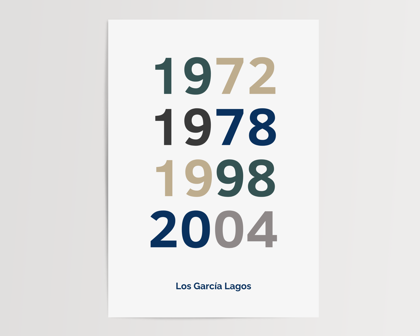 La historia de tu familia en años