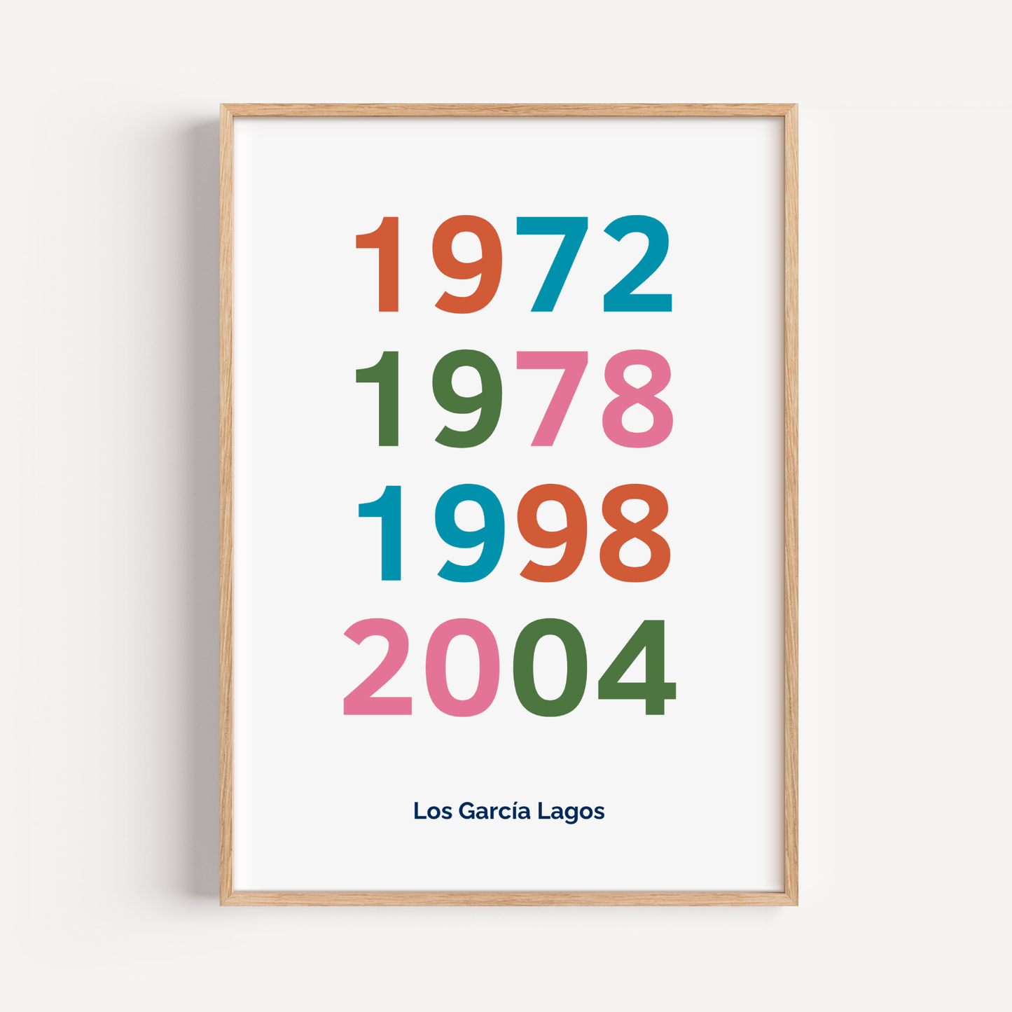 La historia de tu familia en años