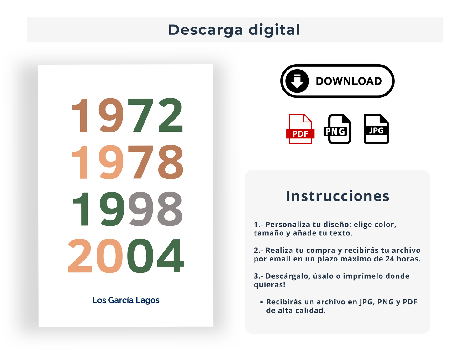La historia de tu familia en años