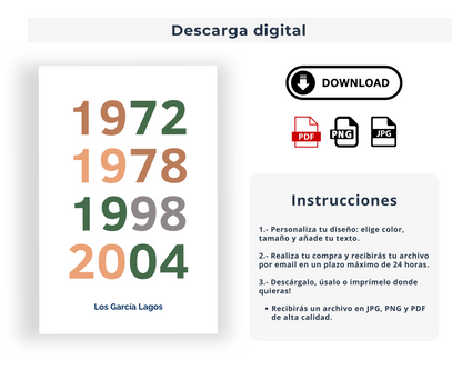 La historia de tu familia en años