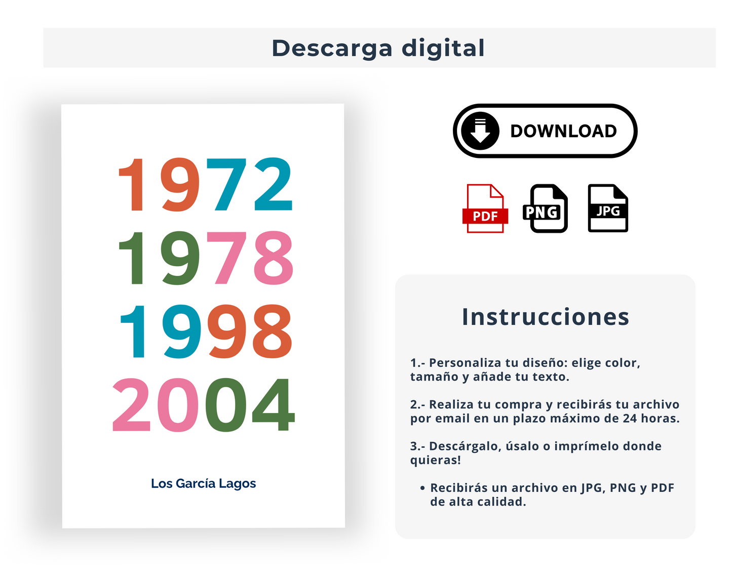 La historia de tu familia en años