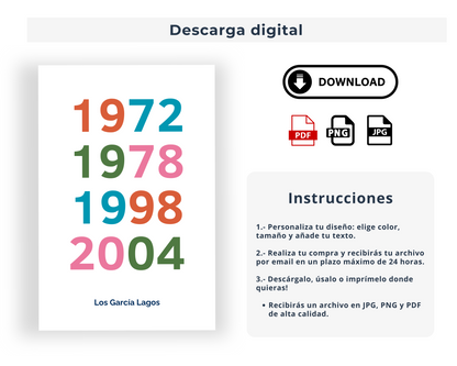 La historia de tu familia en años
