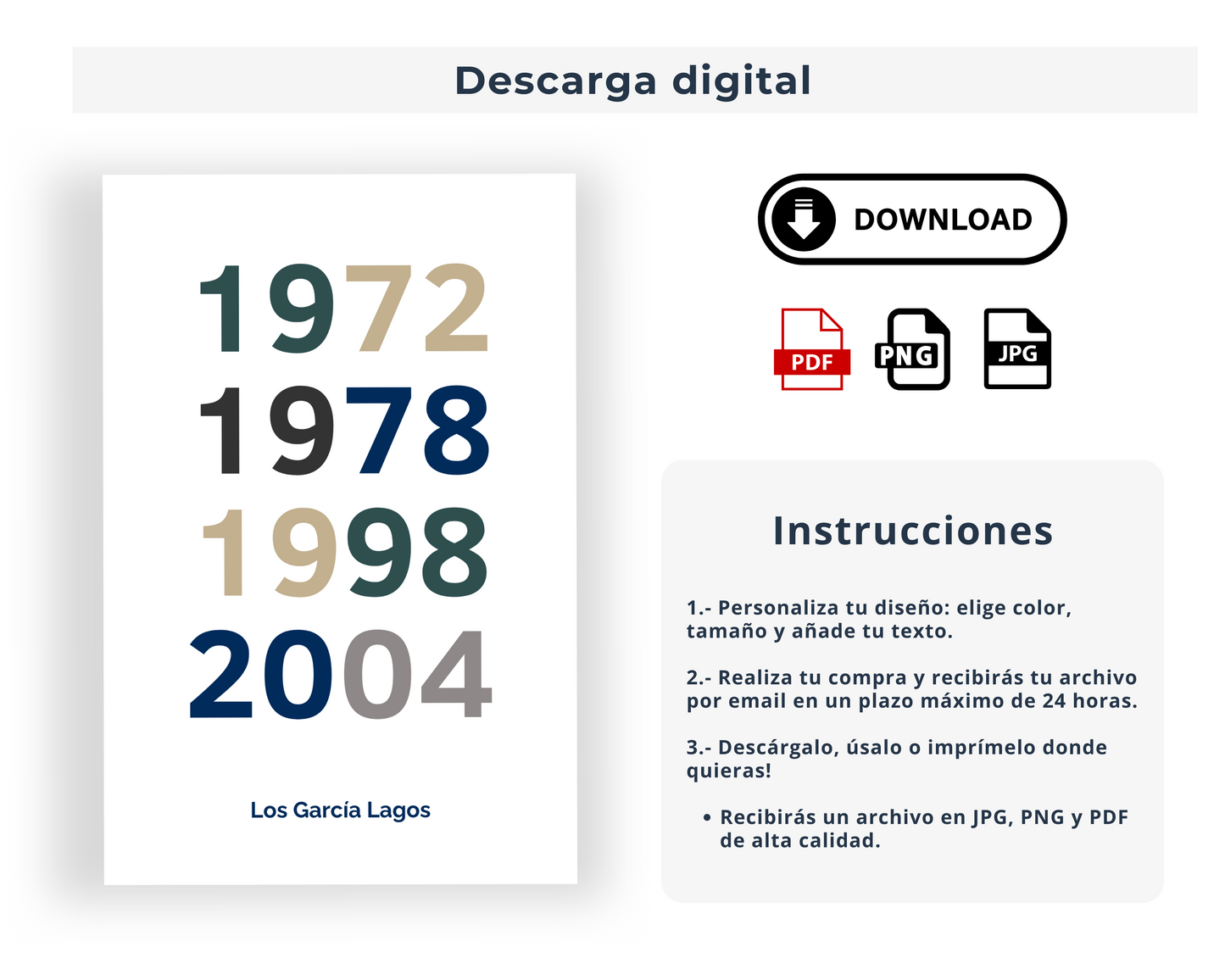 La historia de tu familia en años