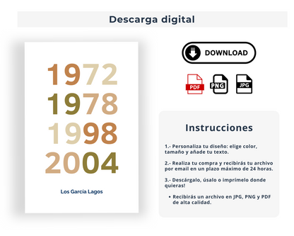 La historia de tu familia en años
