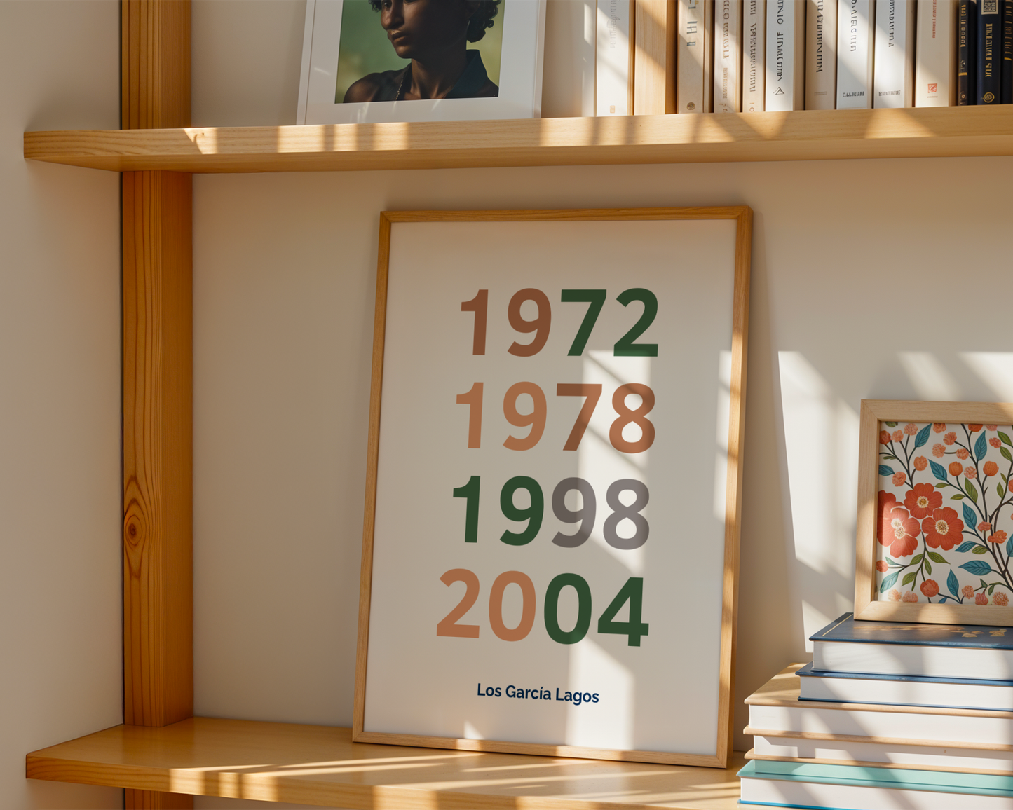 La historia de tu familia en años